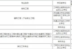 研發(fā)結(jié)構(gòu)工程師崗位工作標(biāo)準(zhǔn),研發(fā)結(jié)構(gòu)分析工程師招聘