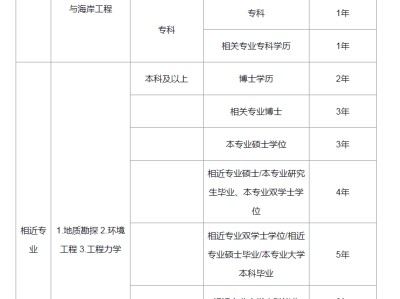 注冊(cè)巖土工程師每年能有多少錢補(bǔ)貼,注冊(cè)巖土工程師每年能有多少錢