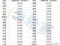 一級建造師費用計入什么科目一級建造師費用