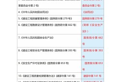 注冊巖土工程師證書樣本,注冊巖土工程師發(fā)證機關