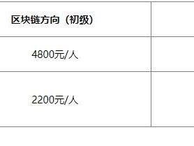 bim工程師證書哪個有權(quán)威的,bim工程師證書哪個有權(quán)威