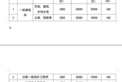 一級建造師證書轉(zhuǎn)注冊程序,一級建造師證書轉(zhuǎn)注冊