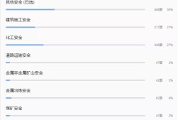 全國(guó)注冊(cè)安全工程師有什么用全國(guó)注冊(cè)安全工程師通過率