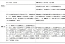 報考注冊巖土工程師對資質的要求有哪些,報考注冊巖土工程師對資質的要求