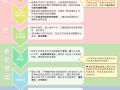 中國注冊監理工程師協會,中國注冊監理工程師考試網