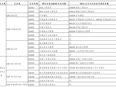 注冊監理工程師報考新政2022監理工程師通過率