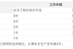 注冊安全工程師倒計(jì)時(shí)注意安全工程師時(shí)間