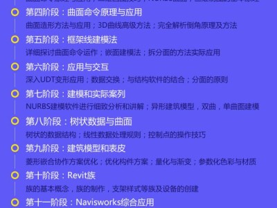 bim工程師考試項目,bim工程師電力考點(diǎn)知識