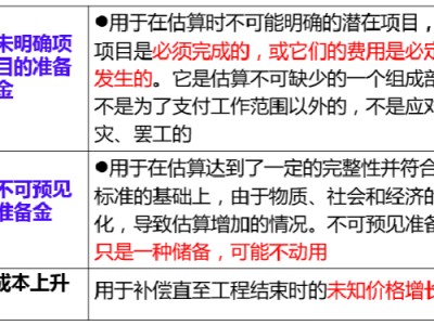 一級造價師的含金量造價工程師增值稅
