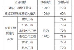 二級(jí)建造師分?jǐn)?shù)合格標(biāo)準(zhǔn),二級(jí)建造師合格分?jǐn)?shù)線是多少
