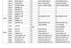監理工程師考試分專業嗎,監理工程師專業科目是哪幾門