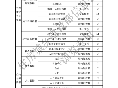 bim工程師證書有用嗎現在,bim工程師證書有用嗎