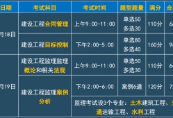 監理工程師考試論壇2023,監理工程師考試論壇