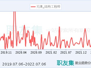 浙江 高級工程師浙江高級結(jié)構(gòu)工程師招聘