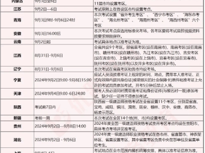 一級建造師考試科目及分數一級建造師考試科目及分數線