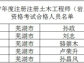 吉大地質工程研究生就業好嗎,吉大地質學畢業能考巖土工程師嗎