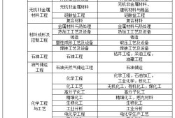二級建造師報名專業對照表,二級建造師執業資格考試專業對照表