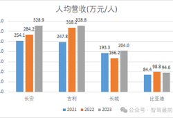 北京結(jié)構(gòu)工程師畢業(yè)收入多少北京結(jié)構(gòu)工程師畢業(yè)收入