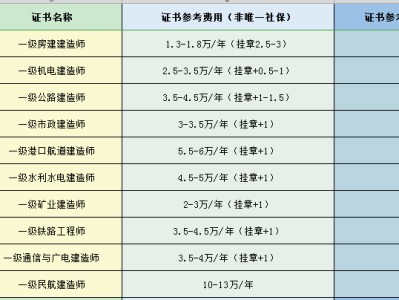 注冊巖土工程師掛靠的簡單介紹