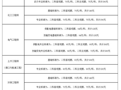注冊巖土工程師可以異地報考嗎,注冊巖土工程師可以注冊在施工單位嗎