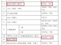 2019年造價工程師成績什么時候知道,2019年造價工程師考試時間