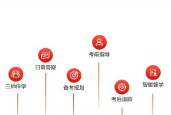 消防工程師考前培訓(xùn)費(fèi)用,消防工程師培訓(xùn)需要多少錢