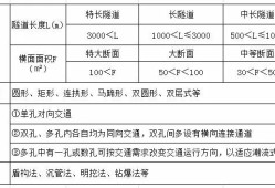 消防工程師的考試題型,消防工程師答題技巧