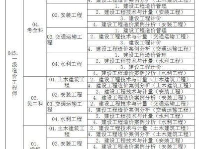造價工程師考試管理科目大綱的簡單介紹