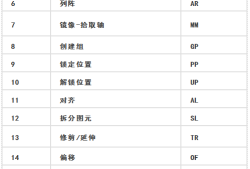 bim中級(jí)工程師證書(shū)怎么樣bim中級(jí)工程師考試得準(zhǔn)備多久