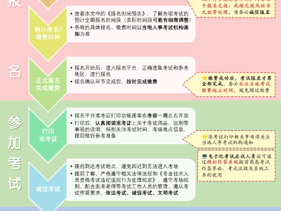 中級安全工程師報考條件報名中級安全工程師報考條件