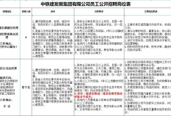 湖南一級注冊結構工程師報名時間2021,一級注冊結構工程師招聘湖南