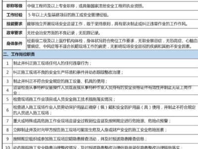 監理工程師招聘網一覽,監理工程師招聘信息模板