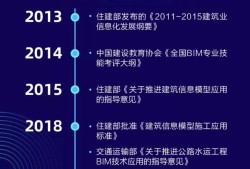 bim工程師在中聯重科員工待遇,bim工程師在中聯重科員工待遇好嗎