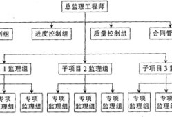 結構工程師的職能類別,結構工程師的職能類別是什么