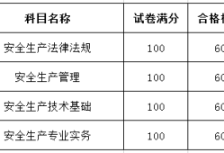 注冊安全工程師過關率有多少?,注冊安全工程師是控制通過率