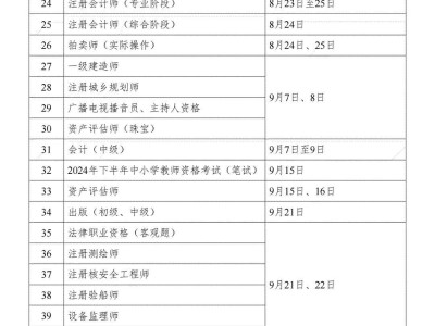 一級建造師取消注冊,一級建造師取消注冊資格影響安全工程師注冊嗎?