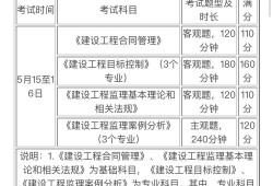監理工程師答案2021合同2021年監理工程合同答案