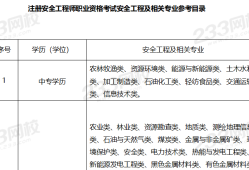 注冊(cè)助理安全工程師是什么職稱,注冊(cè)助理安全工程師報(bào)名條件
