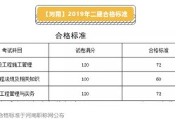 二級建造師通過分數線二級建造師分數線2022