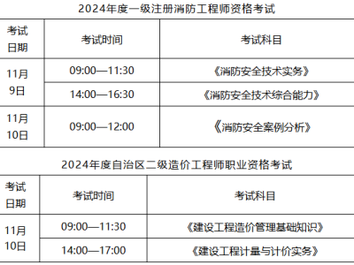 消防工程師幾月份考試時(shí)間消防工程師幾月份考