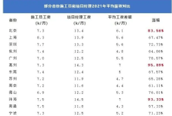 一建過了考監理可以免考幾科監理工程師證比一建實用