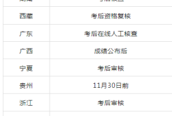 一級(jí)建造師證多少分及格一級(jí)建造師多少分能過
