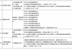 報考消防工程師要什么專業才能考報考消防工程師要什么專業