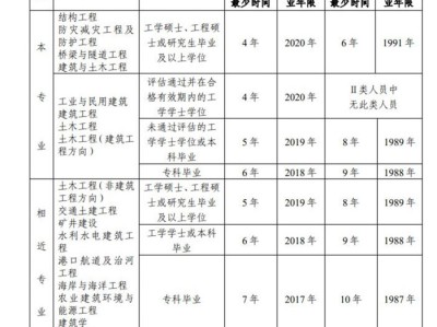 注冊(cè)結(jié)構(gòu)工程師 考試時(shí)間三清注冊(cè)結(jié)構(gòu)工程師考試