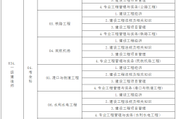 工商管理專業能報考一級建造師嗎的簡單介紹