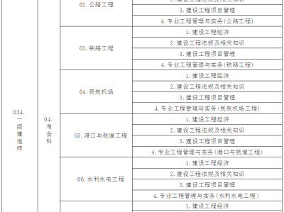 工商管理專業能報考一級建造師嗎的簡單介紹