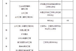 結構工程師考試信息結構工程師考試信息查詢