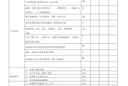 結(jié)構(gòu)工程師工作業(yè)績(jī)?cè)趺磳?結(jié)構(gòu)工程師績(jī)效