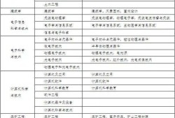 二級建造師考試有專業限制嗎的簡單介紹