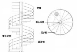 旋轉(zhuǎn)樓梯平面圖,旋轉(zhuǎn)樓梯平面圖怎么表示